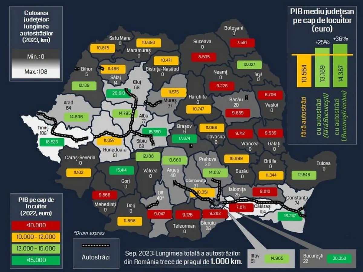 Autostrăzile nu sunt importante? PIB-ul pe cap de locuitor, mai mare cu 25% în județele care au - Foto: Facebook/Romanian Economic Monitor