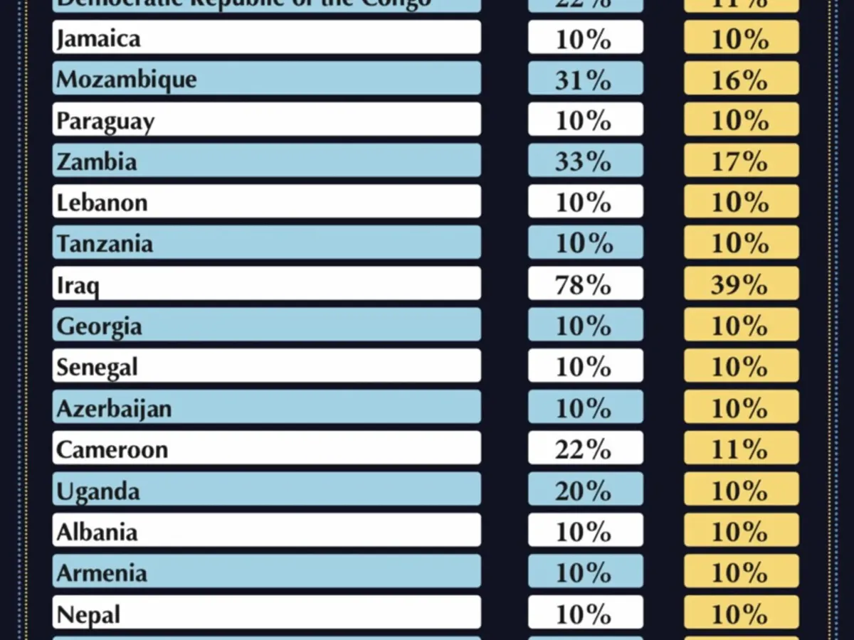 Rusia, Coreea de Nord, Venezuela, țările prietene ale lui Trump. Nu le pune taxe. Lista completă - Foto: Donald Trump via Truth Social