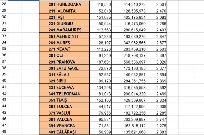 Pensii pe județe - Foto: Casa de Pensii