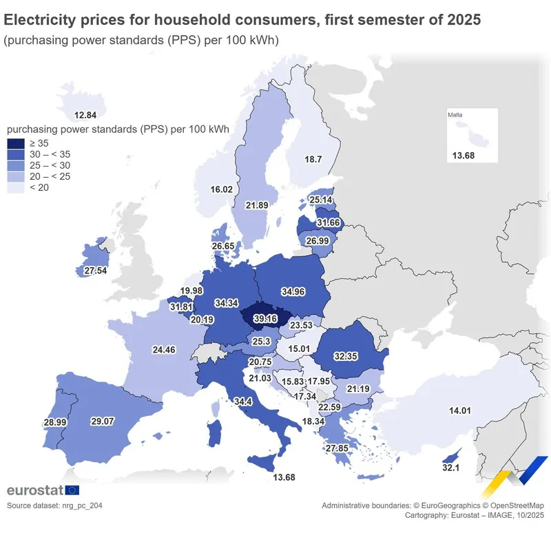 Povara facturii la curent în Europa - Foto: Eurostat