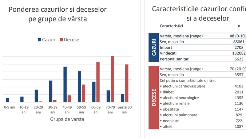 Sursa: INSP