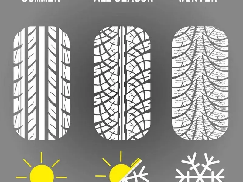 Pleci cu mașina în vacanță și ai cauciucuri de iarnă, amendă până la 1.682 €. Cum e în România? - Foto: Michelin