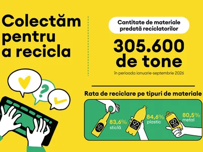 Infografic RetuRo - Foto: RetuRO