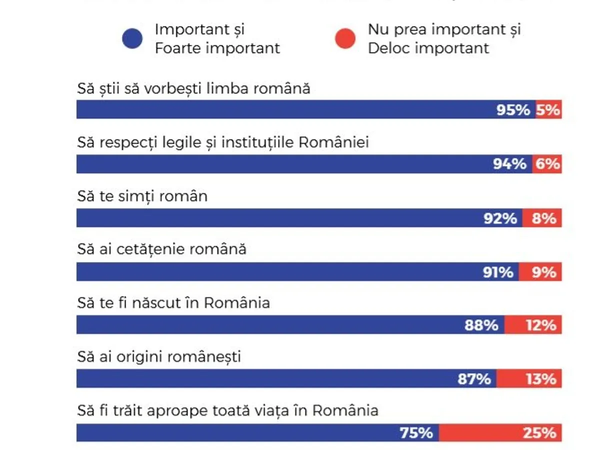 Sursa: Barometrul cultural 2018