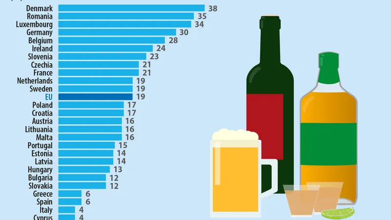 Grafic Eurostat