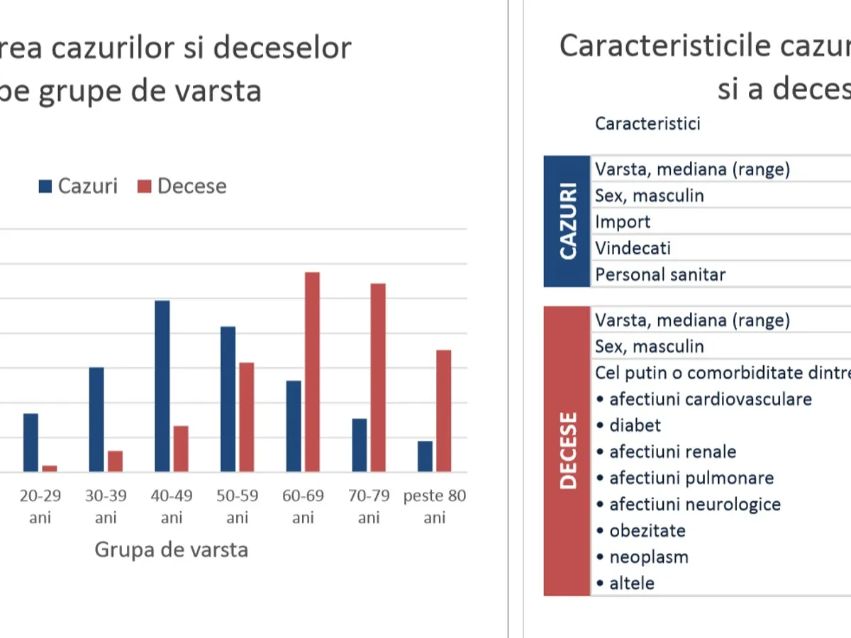 Sursa: CNSCBT