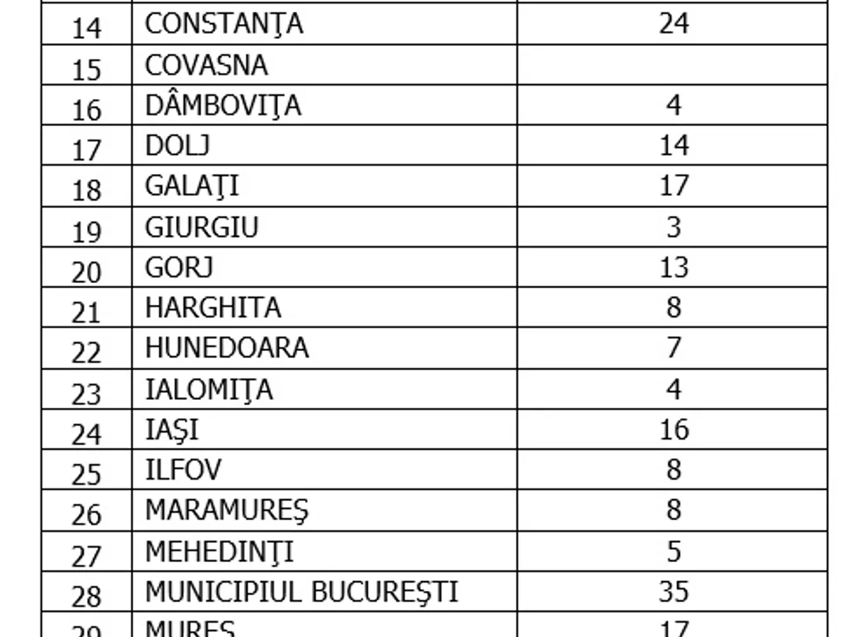 Sursa: GCS