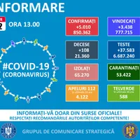 România înregistrează din nou peste 5.000 de cazuri noi/FOTO: Facebook/Guvernul României