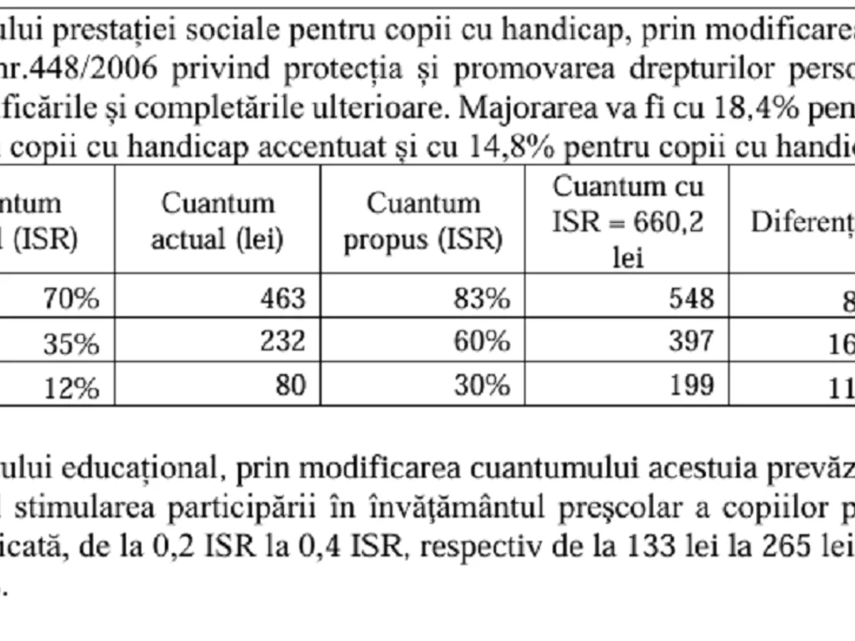 Noile ajutoare pentru copii handicap - Foto: gov.ro