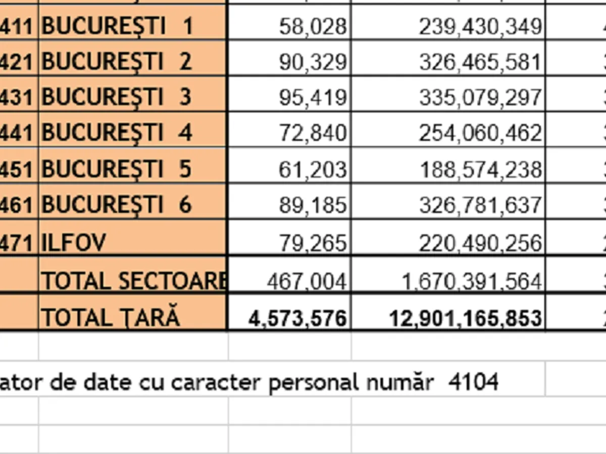 Pensii pe județe - Foto: Casa de Pensii