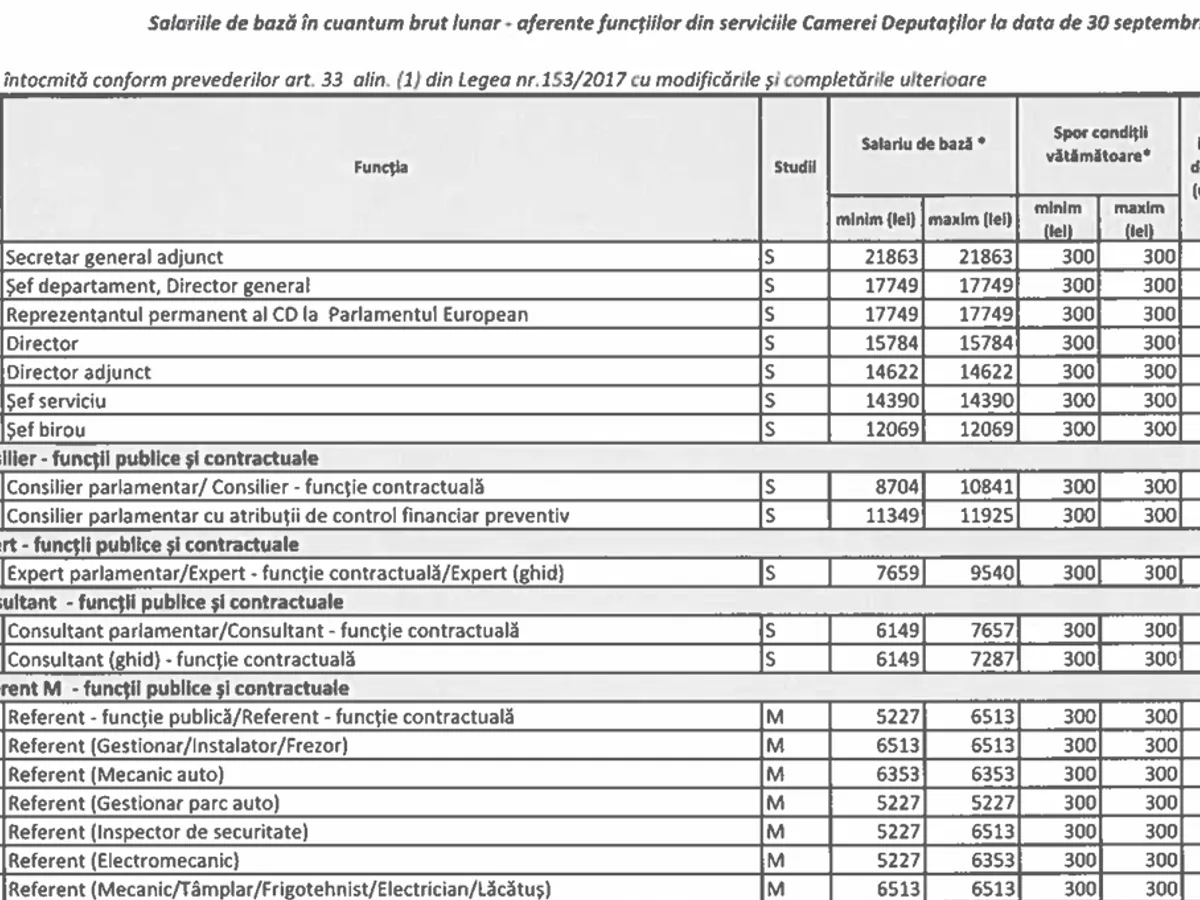 Doctorate la Camera Deputaților - Foto: Freepik