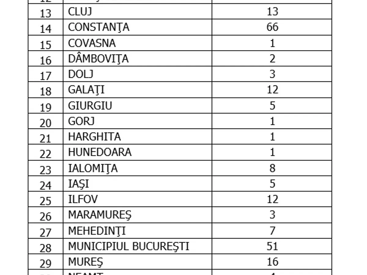 Sursa: GCS