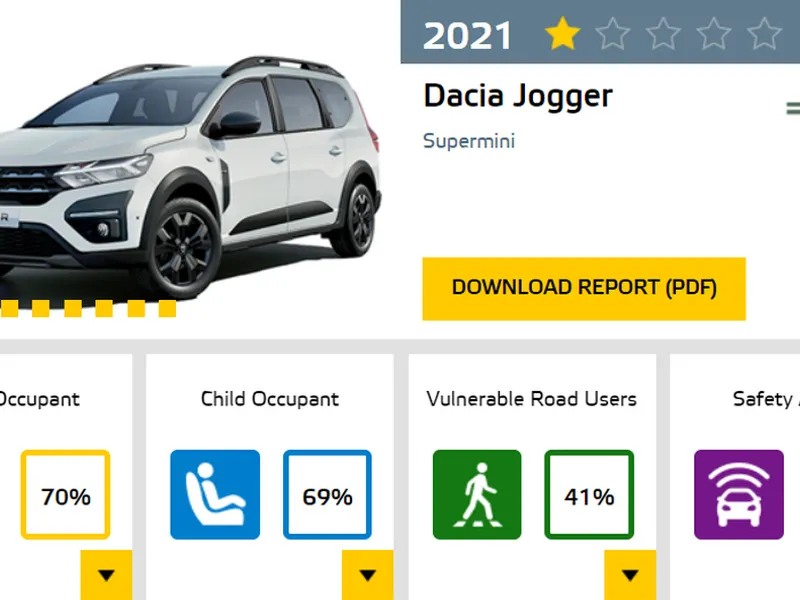 Dacia Jogger, doar o stea de siguranță la testele Euro NCAP. / Foto: captură video