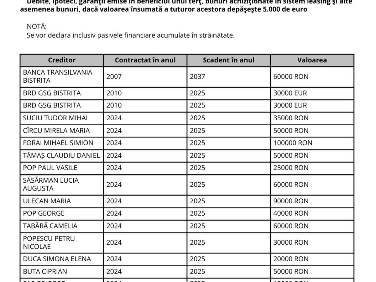 Datoriile lui Radu Moldovan - Foto: ANI