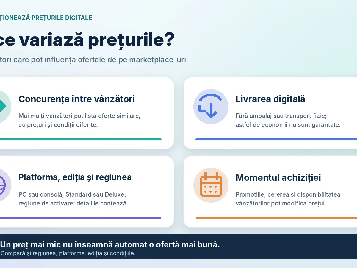 Sursa: G2A.COM AI