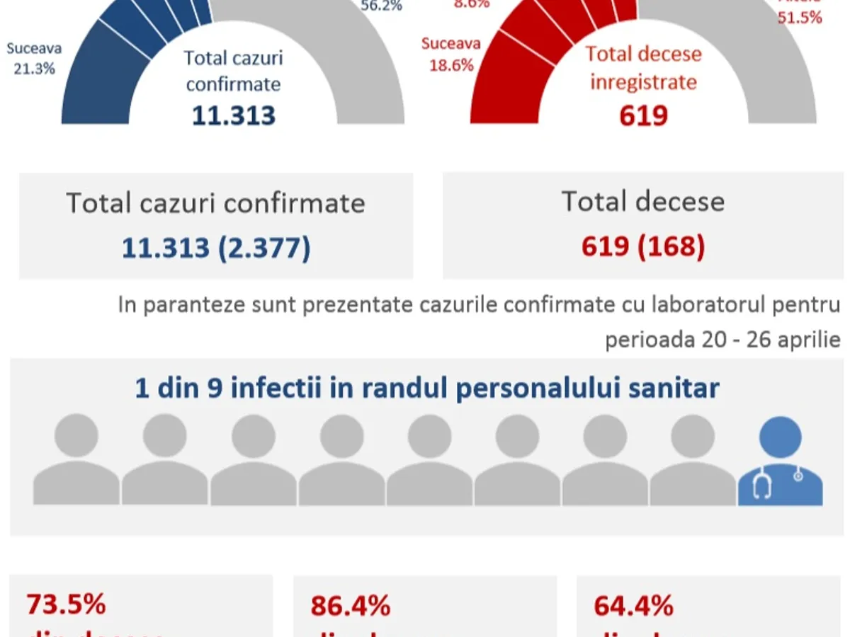 Sursa: CNSCBT