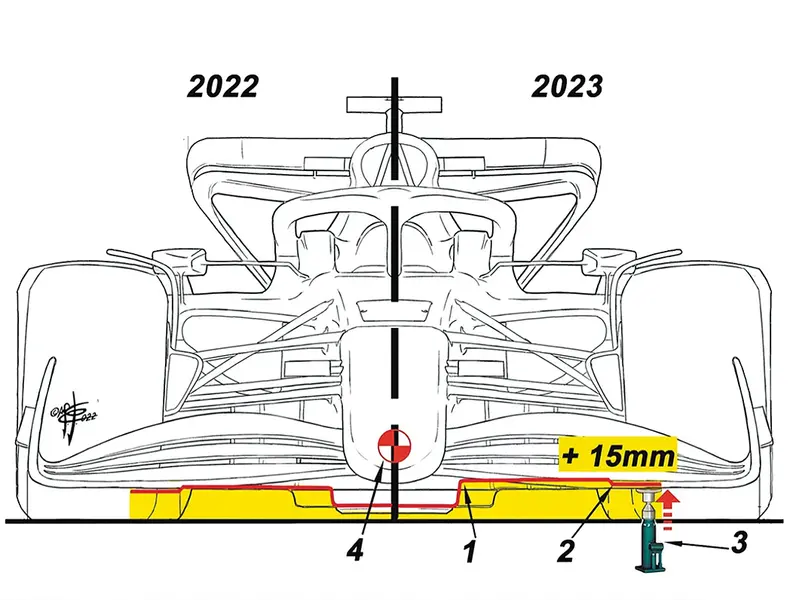 Modificări aerodinamice