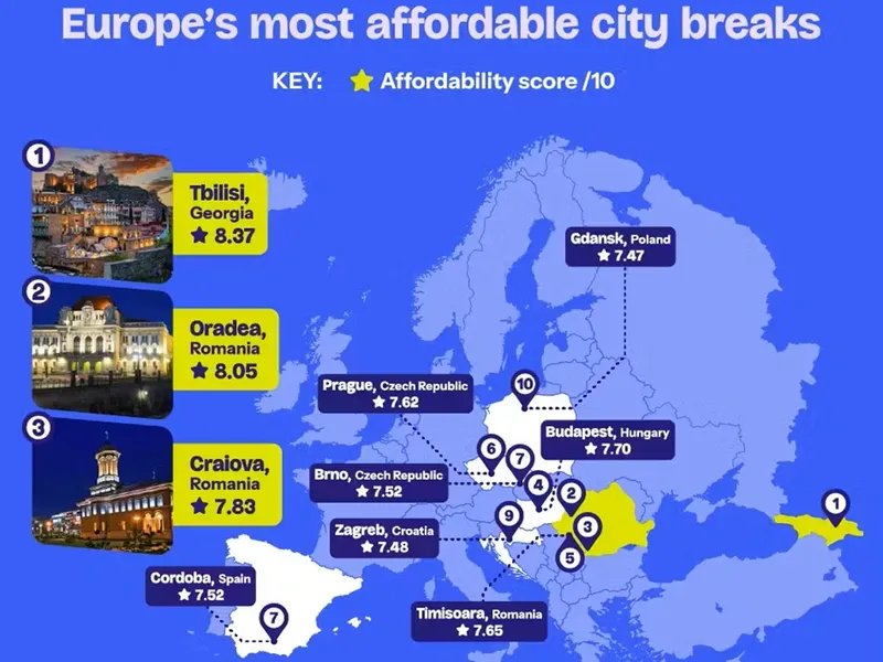 Top 10 orașe din Europa pentru un city-break ieftin: 3 sunt din România, dar Bucureștiul nu apare - Foto: bounce.com
