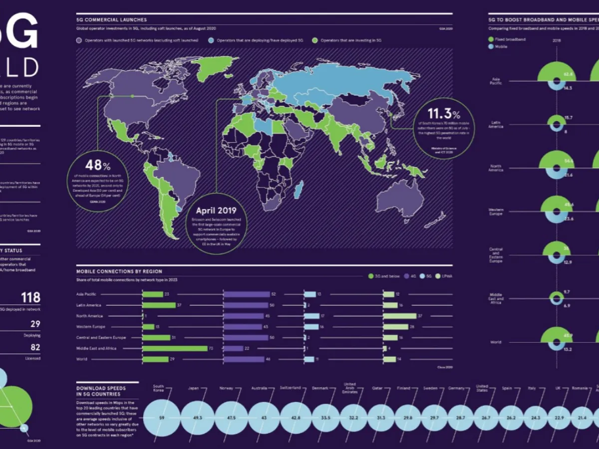 Harta 5G la nivel mondial