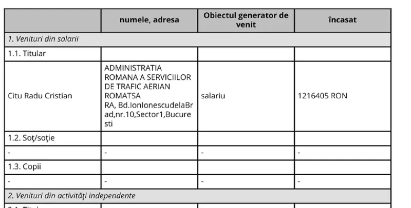Salariul Directorului Cristian - Foto: ANI