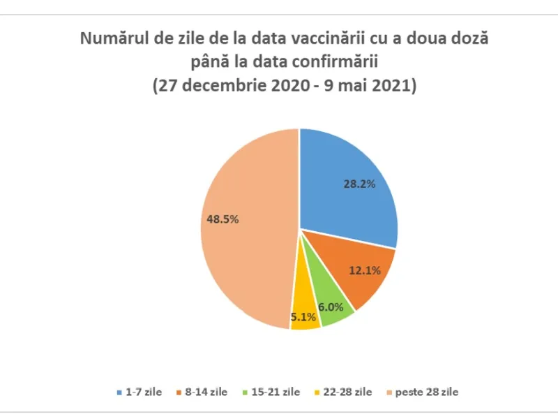 Sursa: INSP