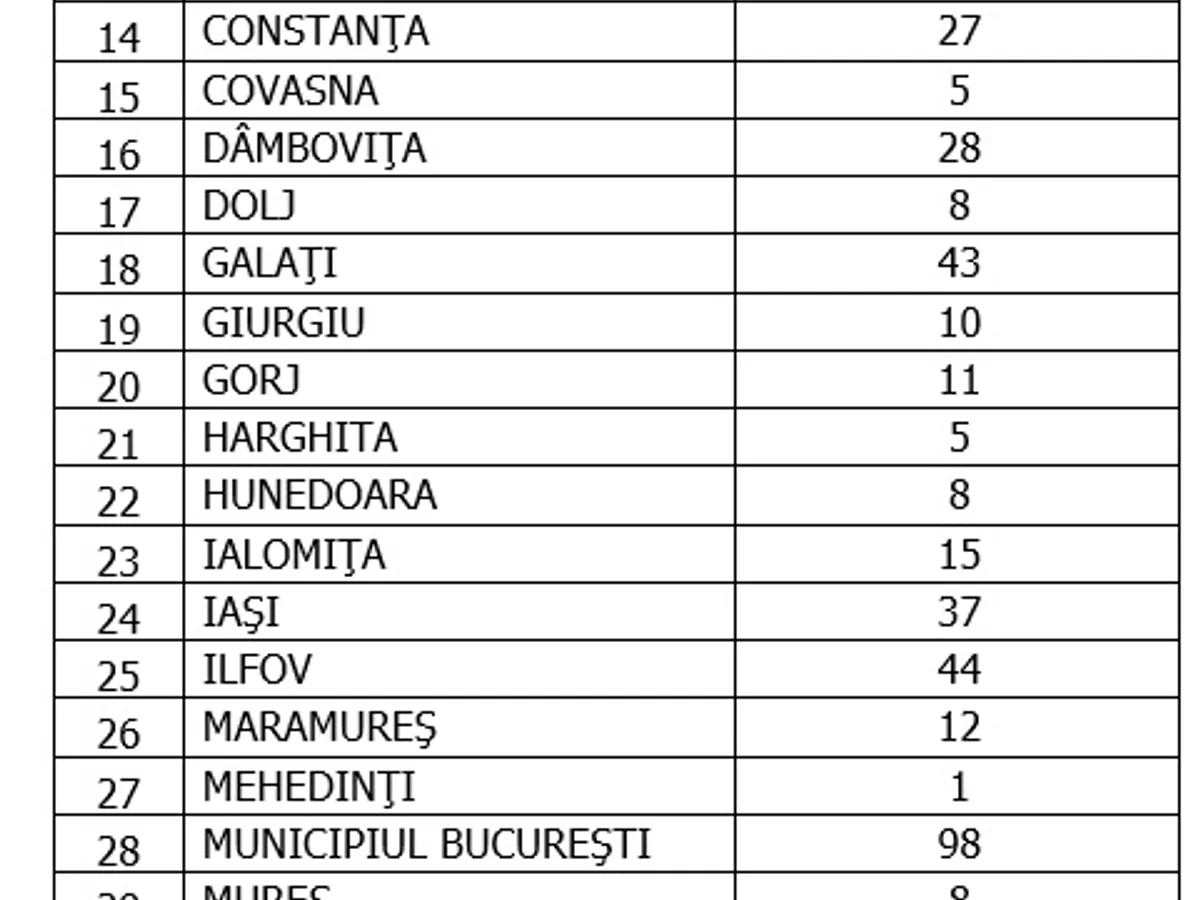 Sursa: GCS