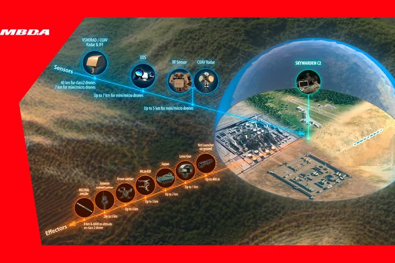 SKY WARDEN - Foto: X/ @MBDAGroup