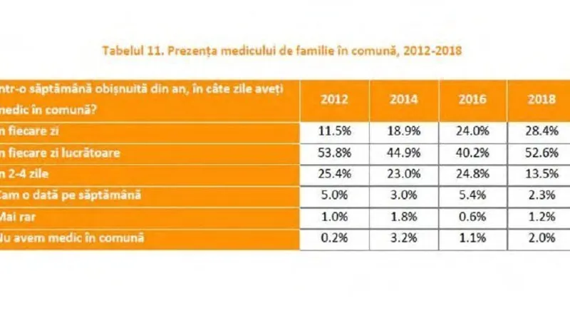 Medici la sate. SURSA: World Vision Romania