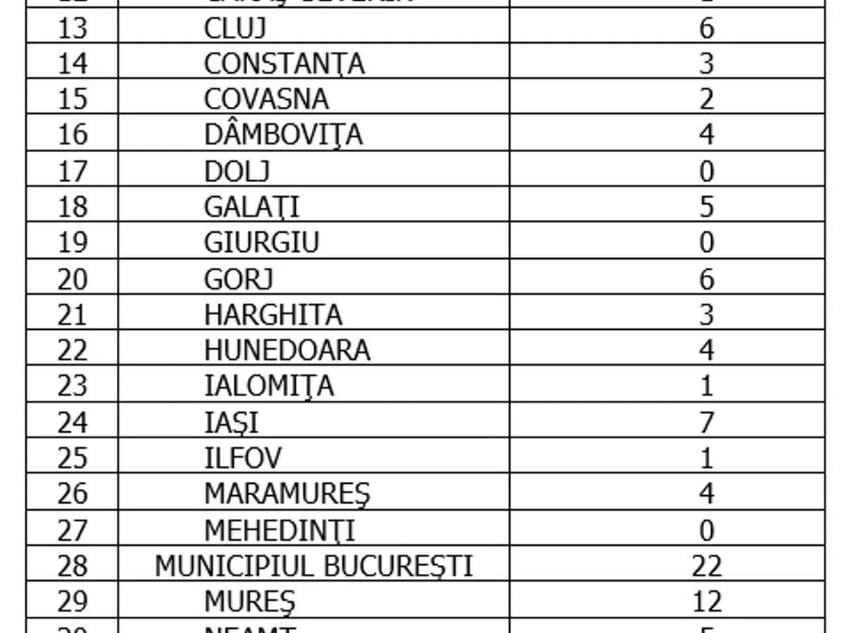 Sursa: GCS