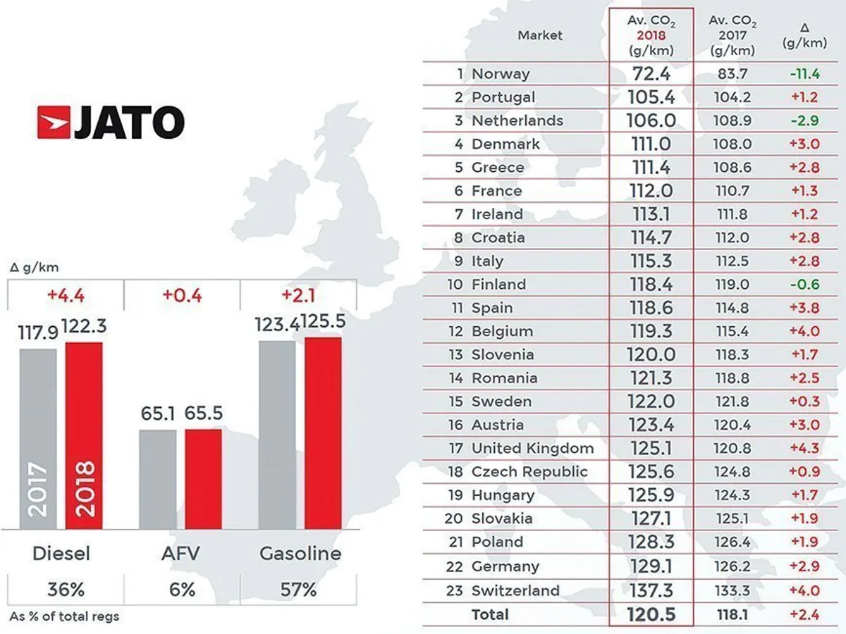 Media emisiilor de CO2 în funcție de piață și tipul de combustibil în 23 de țări din Europa