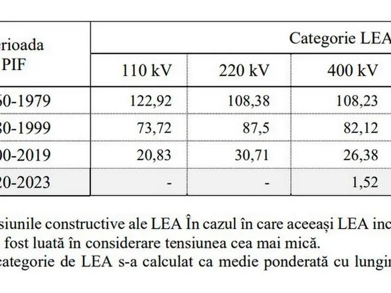 Românii cu panouri fotovoltaice produc curent cât 3 reactoare de la Cernavodă. Rețeaua nu ține - Foto: captură ecran raport ANRE 2023