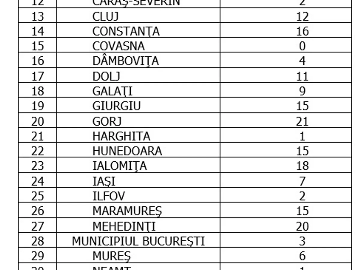 Sursa: GCS