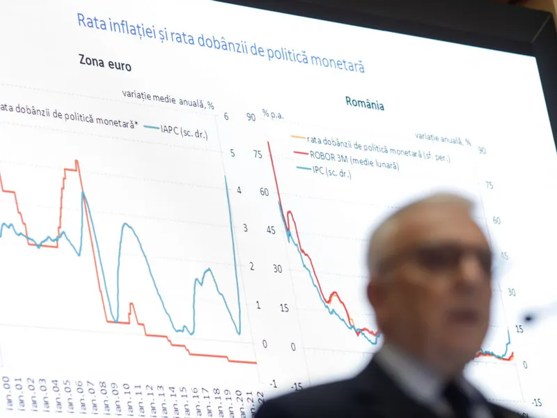 BNR dă vina pe şocurile globale pentru creșterea accelerată a ratei anuale a inflaţiei. / Foto: Inquam Photos / George Călin