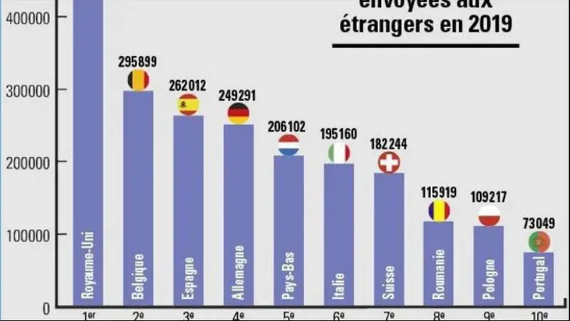 ”Top 10 viteziști și contravenienți” în Franța 2019 / Foto: autoplus.fr