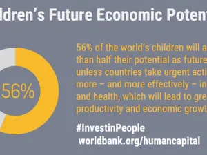 Studiul Băncii Mondiale privind Capitalul Uman Foto: Facebook Banca Mondială