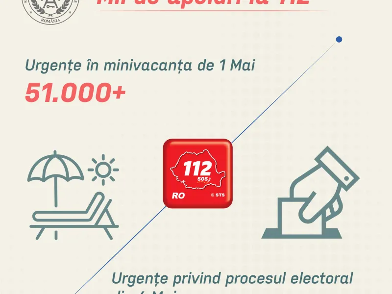 86.000 de apeluri la 112 de alegeri și în minivacanța de 1 Mai. Care au fost urgențele? - Foto: STS