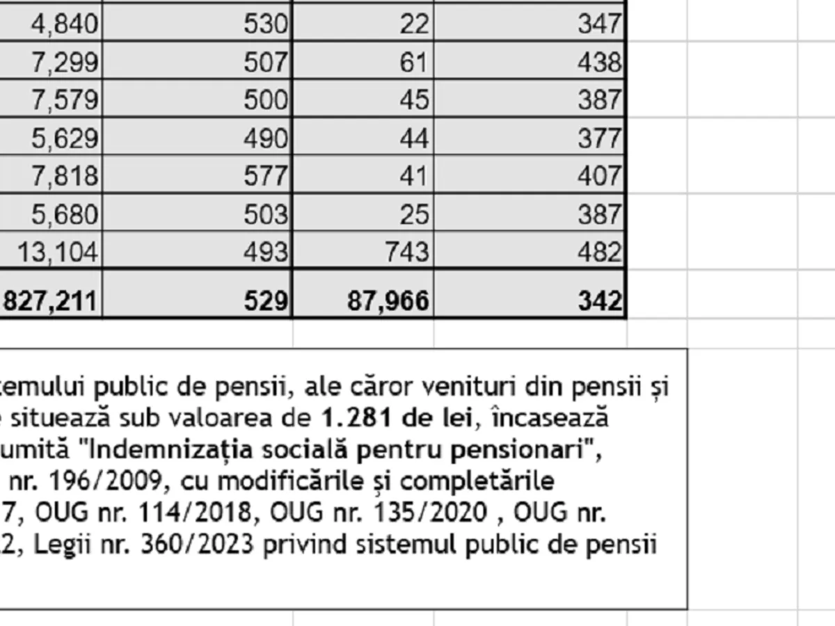 Pensii sociale - Foto: Casa de Pensii