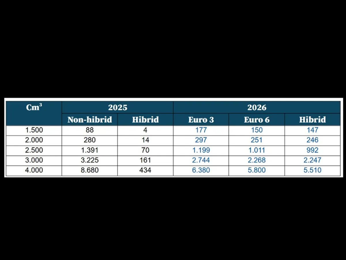 Gabriel Biriș explică cum impozitul auto poate fi și 22,4 ori mai mare pentru aceeași mașină