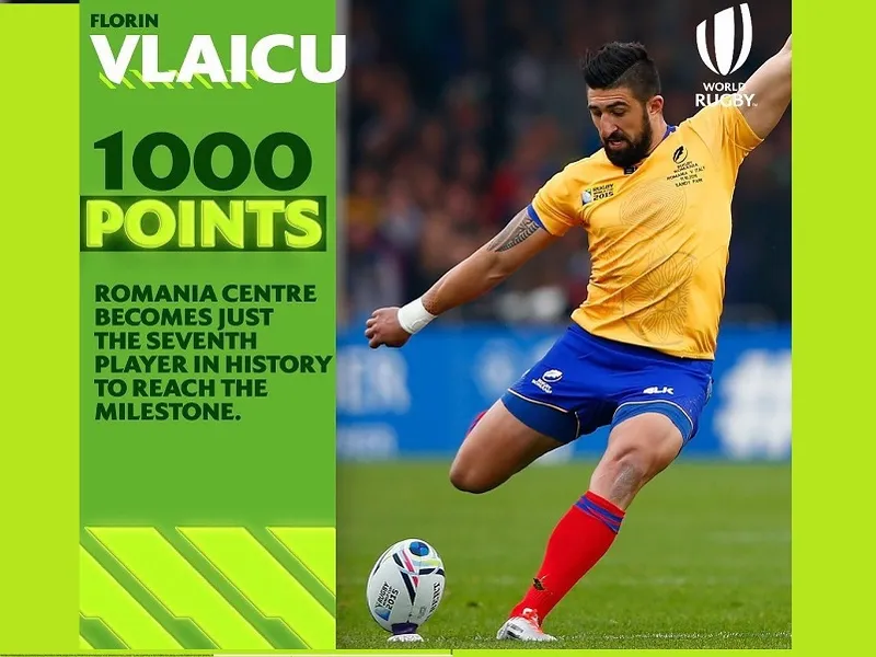 World Rugby: Florin Vlaicu, al șaptelea jucător din lume cu peste 1000 de puncte marcate Foto: World Rugby