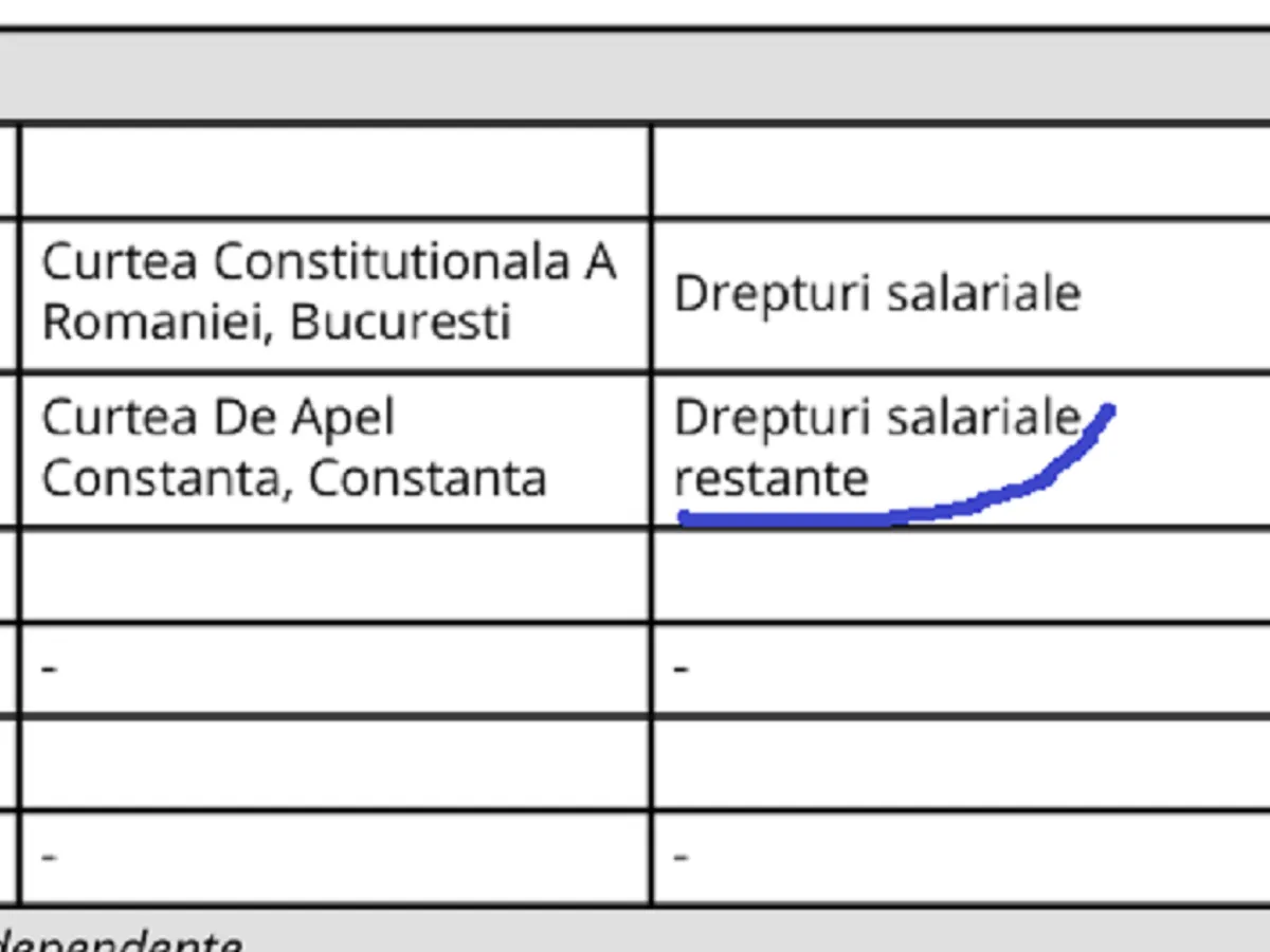 Deliorga restanțe salariu - Foto: Arhiva
