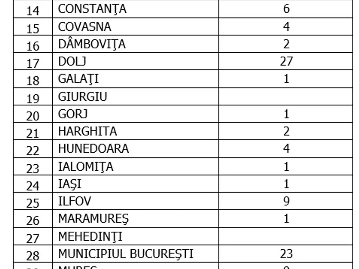 Sursa: GCS