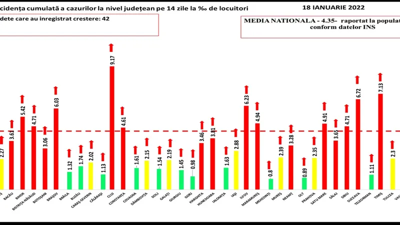 Sursa: GCS