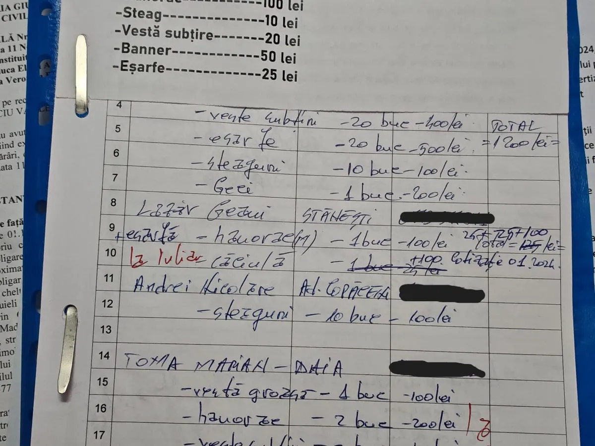 Prețul materialelor promoționale vândute de AUR membrilor săi