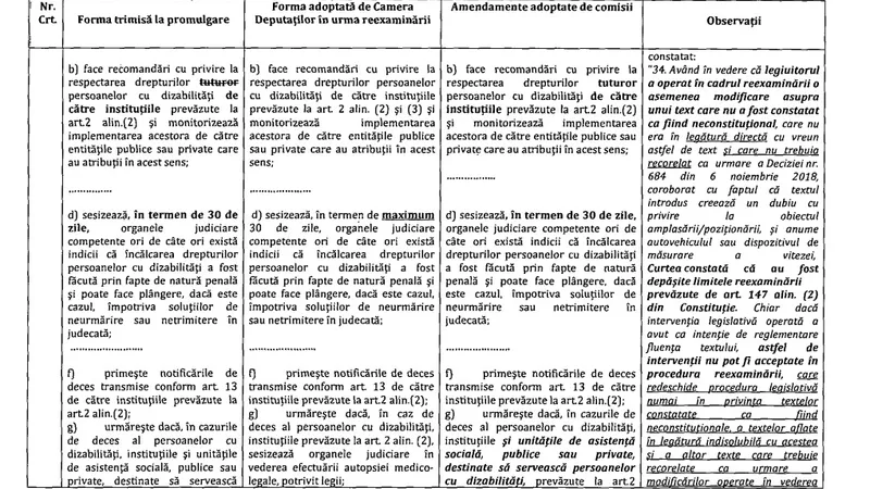 Modificări la Legea 8/2016