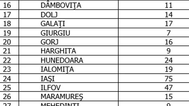 Sursa: GCS