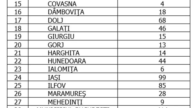 Sursa: GCS