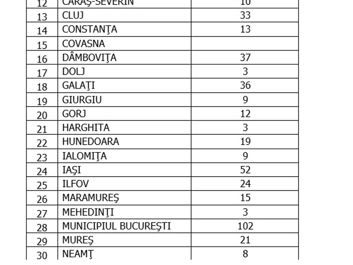 Sursa: GCS