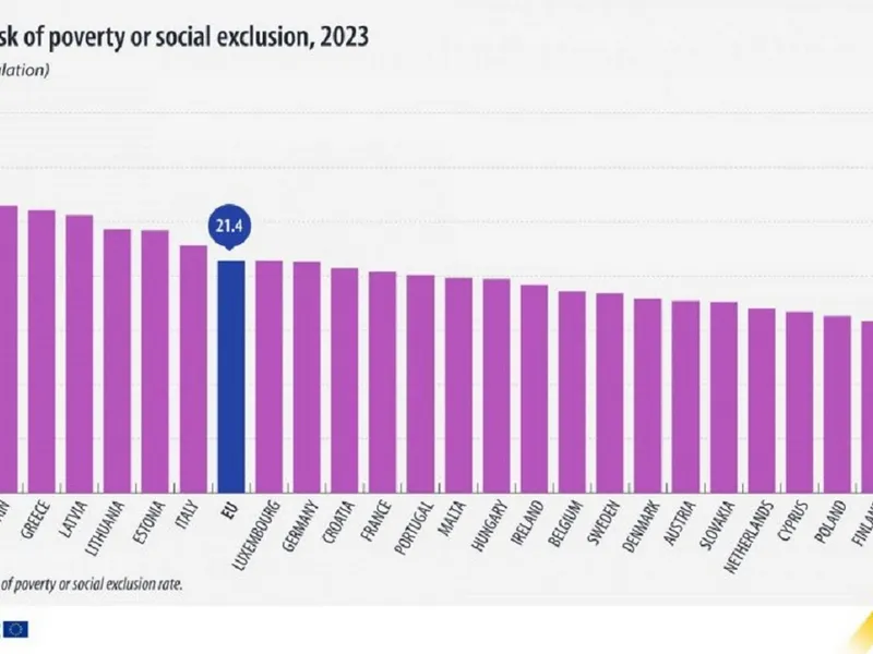 20% din cetățenii UE, în prag de sărăcie sau excluziune socială. Românii, sunt cei mai expuși - Foto: europeannewsroom.com