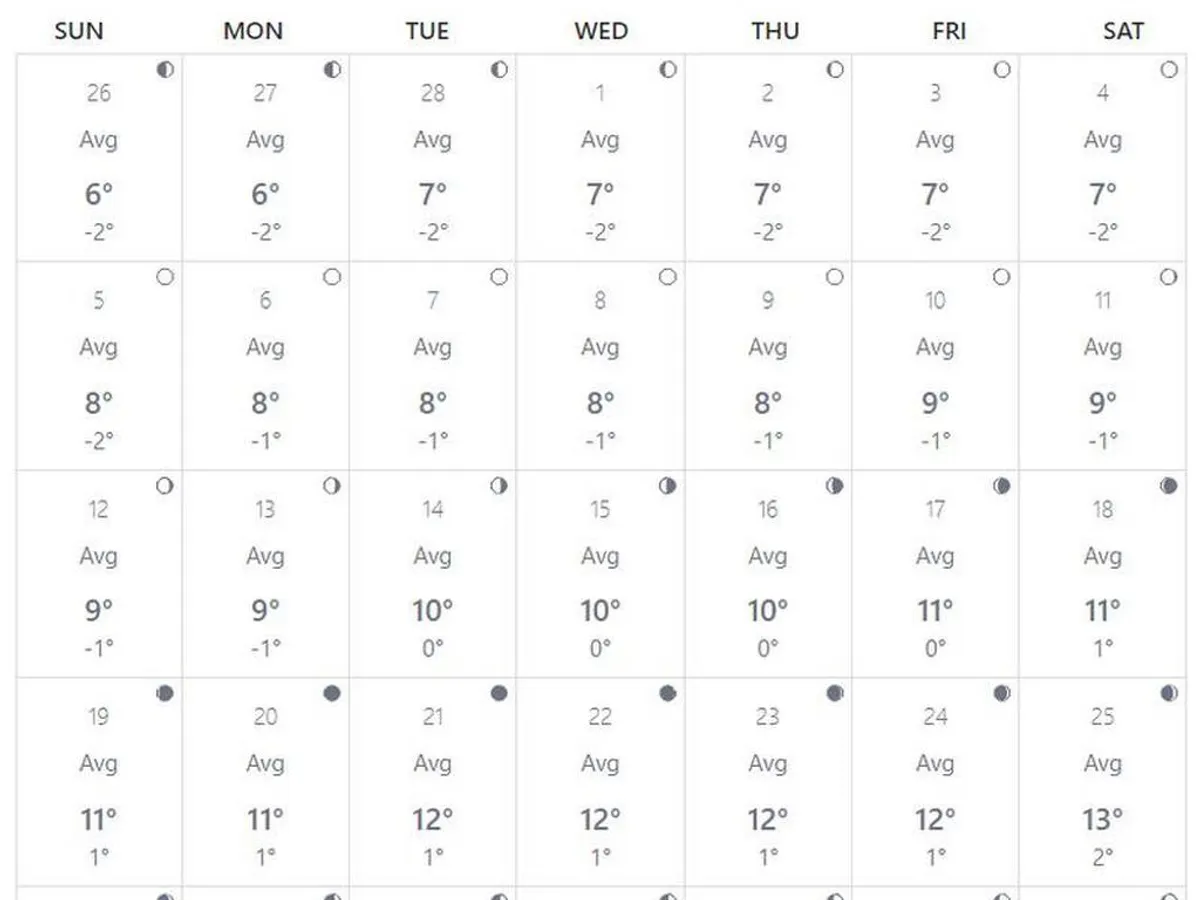 Prognoză meteo martie 2023. / Foto: captură wether.com