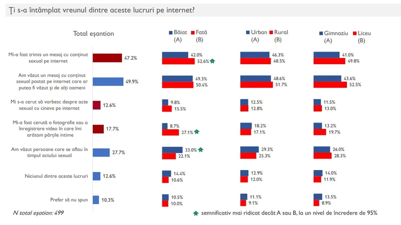 Sursa: Studiu Salvati Copiii
